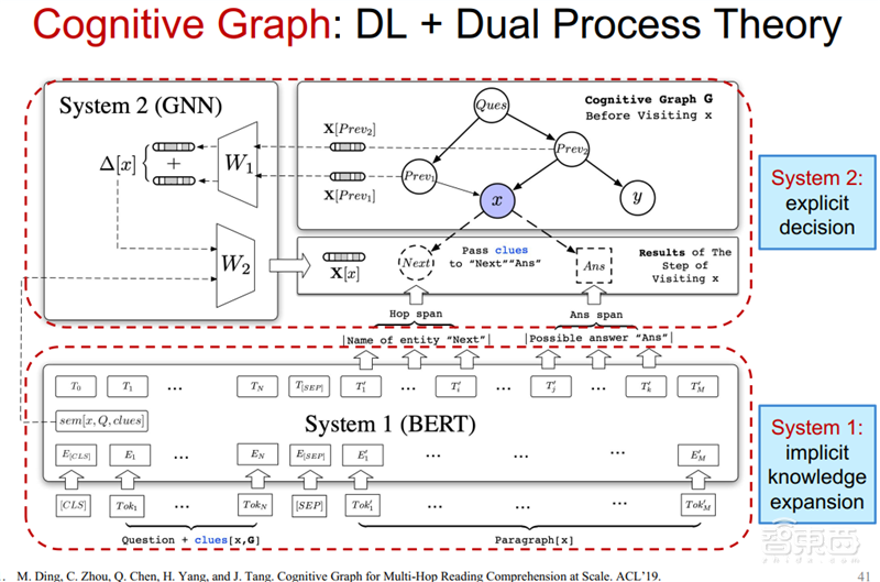 清华唐杰教授深度报告：人工智能的下个十年！【附PPT】| 智东西内参