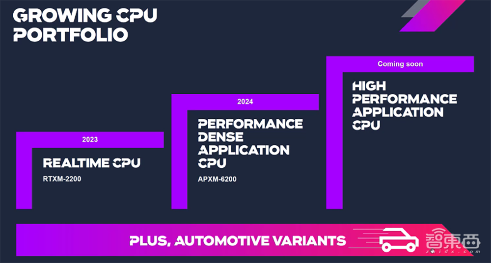 Imagination再战RISC-V!推出全新Catapult CPU IP,性能密度远超Cortex-A53