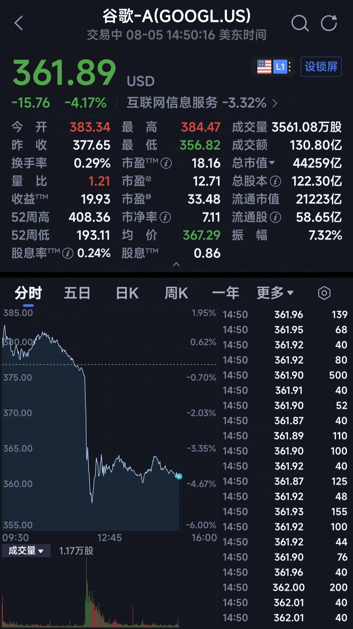 突发!谷歌首席科学家离职、DeepMind CEO卸任,股价跌超5%