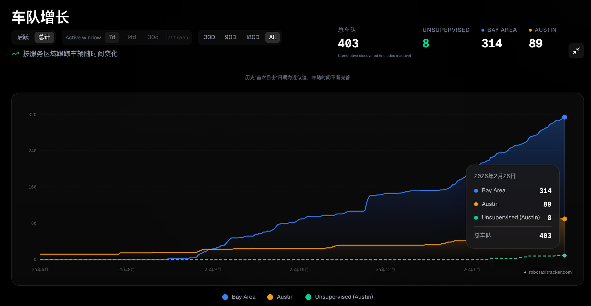 19岁天才搞定马斯克!靠找茬特斯拉无人车被录用