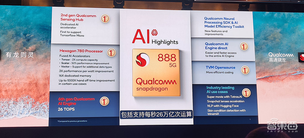 骁龙888核心参数拆解:三ISP设计,Arm最新X1内核,AI算力暴涨73%