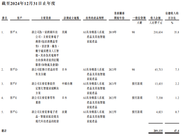 李泽湘孵化的深圳机器人公司,冲刺IPO!年营收超6亿