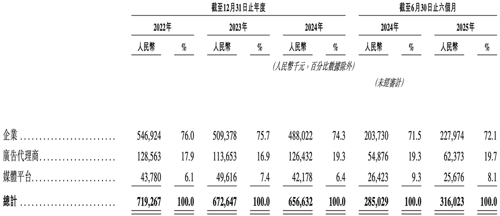 刚刚,腾讯快手投出一个400亿IPO!开盘大涨99%