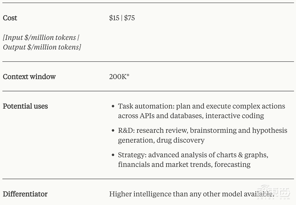 制衡OpenAI，Claude 3给AI创企吃了颗定心丸