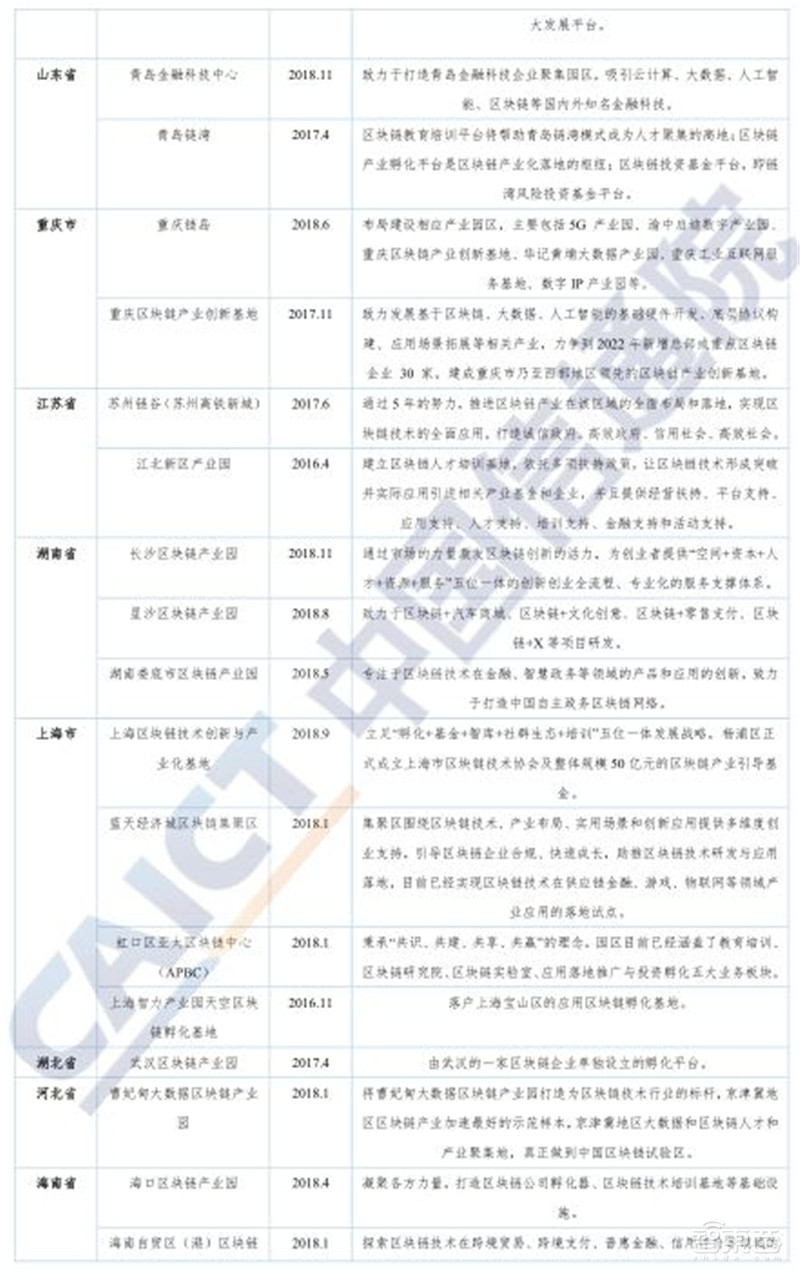 区块链2020白皮书:资本回归理性,金融、互联网、物流抢着用 | 智东西内参
