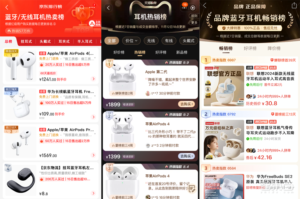 AI硬件轰炸“双十一”：苹果小米华为猛赚，字节讯飞争销冠，联想稳坐AI PC“一哥”