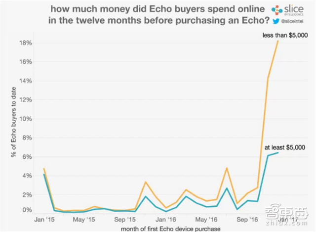 智能语音产业报告:规模超百亿,两大场景引爆【附下载】| 智东西内参