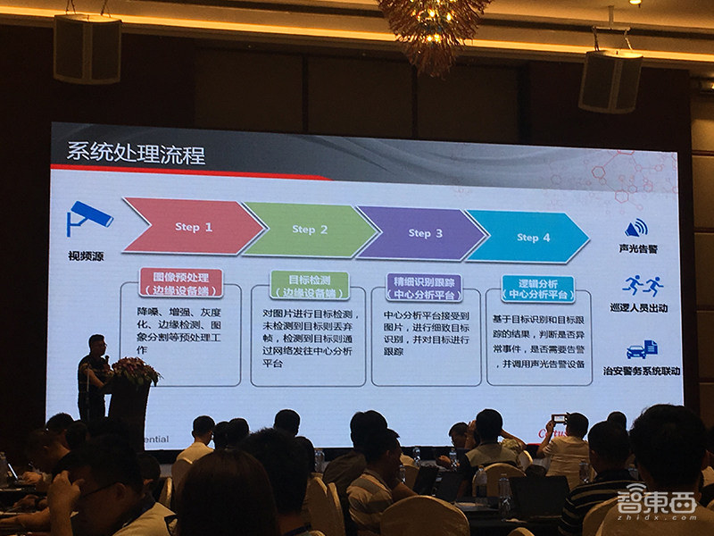 阅片机器人性能增8倍,帮电网系统大省钱,从两个案例看英特尔加速AI推理细节