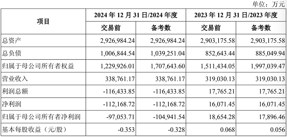 70亿,国产半导体材料重大并购!上海大硅片巨头发起