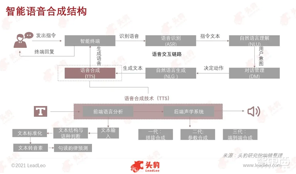 日产有声书500万字，效率碾压真人配音，这家AI公司如何做到？