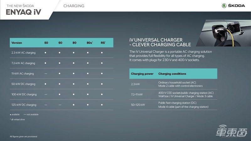 斯柯達發(fā)布MEB平臺純電SUV  起價30萬，WLTP續(xù)航最高510公里