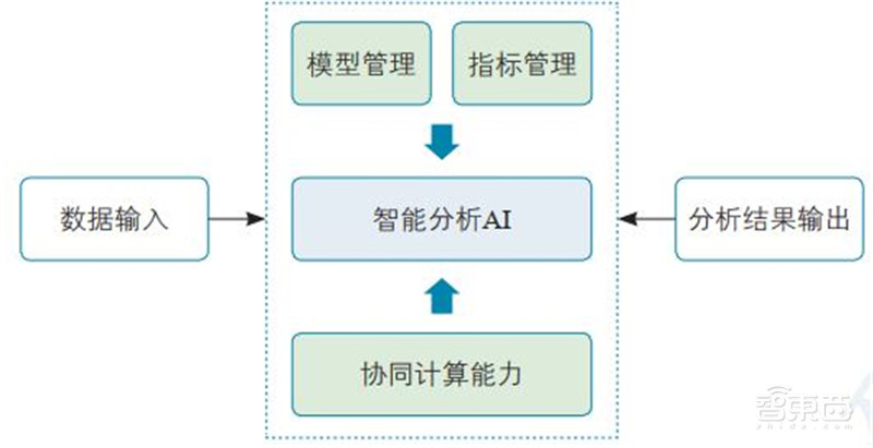 一文看懂数字孪生,工信部权威白皮书!拆解6大应用背后万亿市场 | 智东西内参