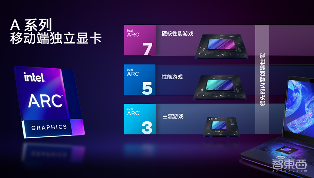 英特尔推出移动端独立显卡!首批笔记本电脑已开放预购