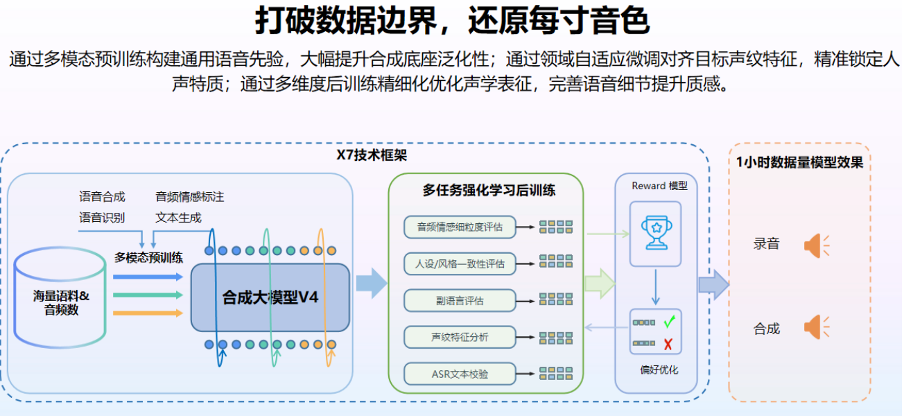讯飞首发实时生成技术!像真人主播一样临场应变,表情动作实时刷新