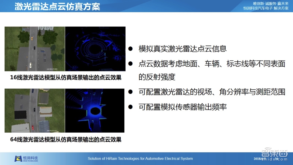 【PPT下载】仿真测试是自动驾驶的必由之路!经纬恒润前瞻技术负责人张大鹏系统讲透