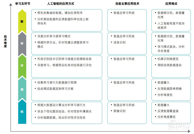 德勤全球AI发展白皮书出炉！八大新趋势，三个关键技术一文扫尽【附下载】| 智东西内参