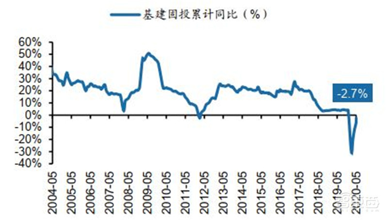 百页报告深度解析“内循环”经济,详解十三个受益行业 | 智东西内参