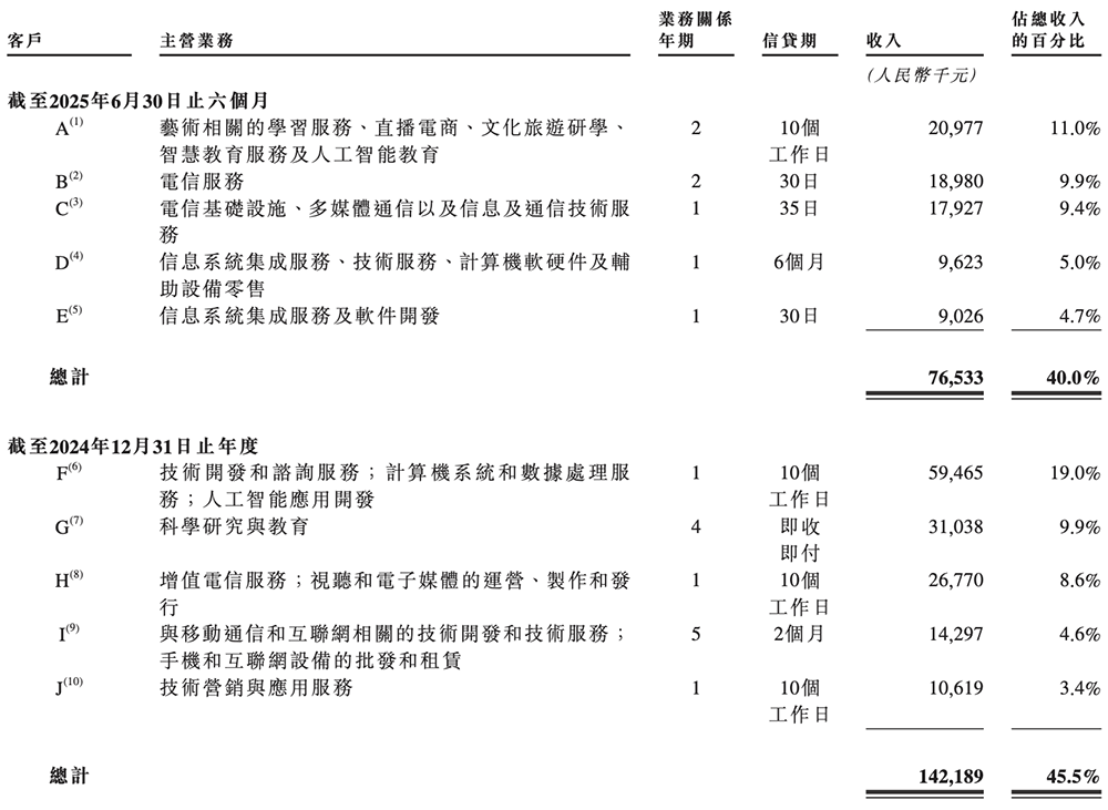 大模型六小虎IPO第一枪!智谱递表,招股书解读,估值244亿