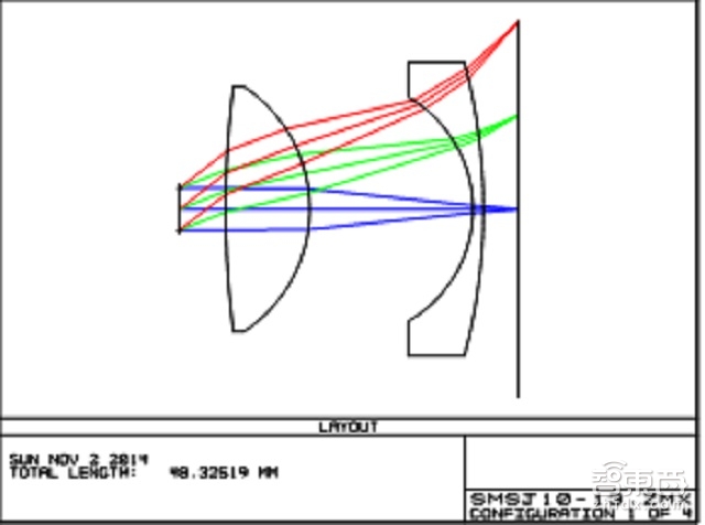 让你玩VR玩到吐的元凶 起底VR镜头的那些门道 | 智能内参