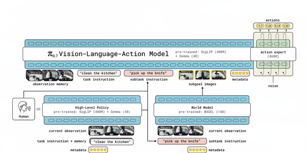 π0.7发布，机器人迎来GPT-2时刻