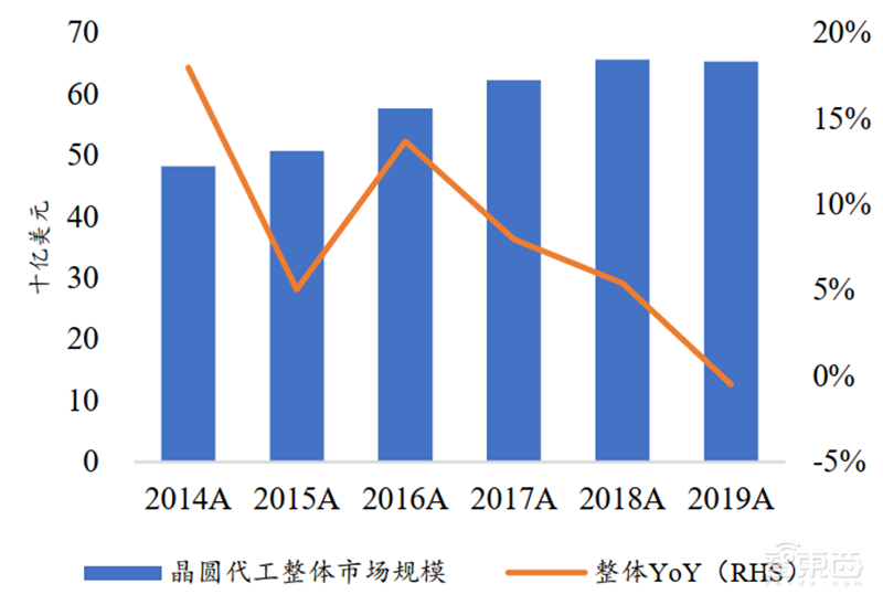 复盘芯片制造之王台积电崛起之路!解读大基金二期与国产替代机会【附下载】| 智东西内参