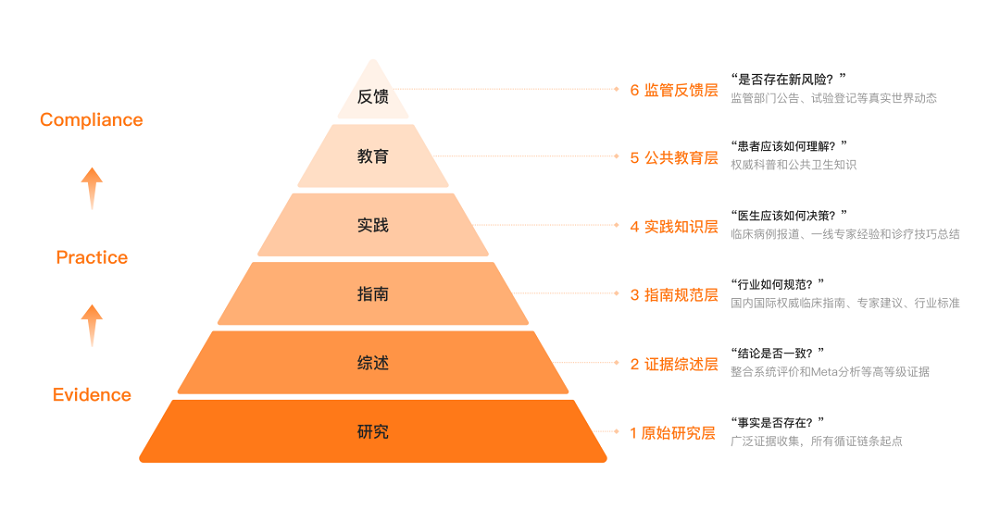 百川最强医疗大模型M2 Plus发布,幻觉率降到DeepSeek三成,超越美国爆火医疗AI产品