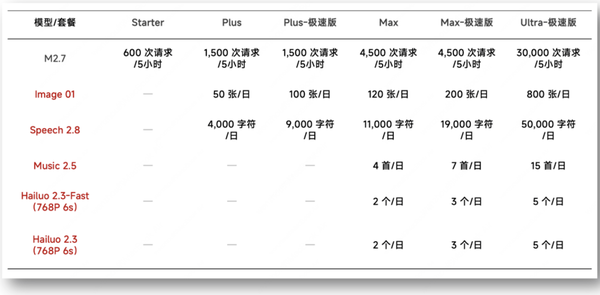 MiniMax发布MMX-CLI，两行代码安装调用，“龙虾”多模态能力大涨