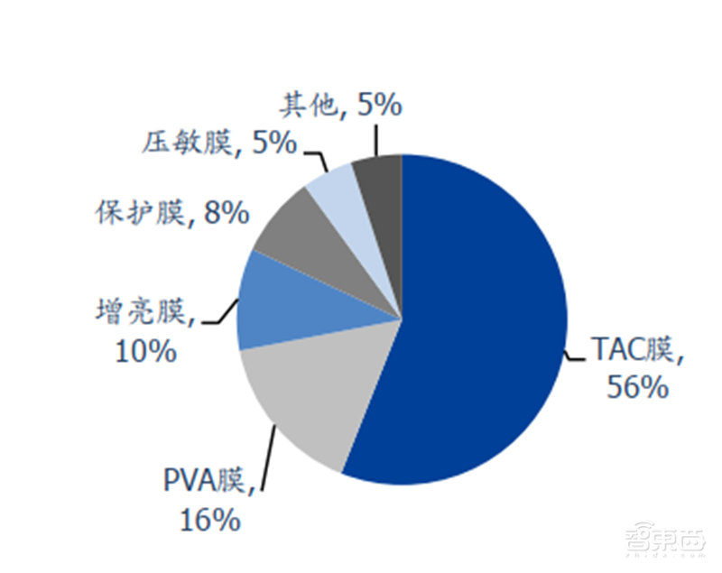 中国半导体不再被“卡脖子”!从材料开始,解密十大新材料替代现状【附下载】| 智东西内参