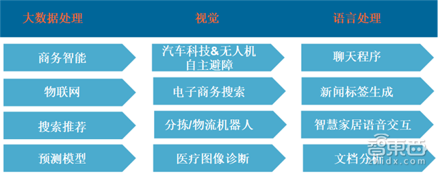 人工智能最强年中盘点 8大产业链地图+3大趋势图秒懂【附下载】| 智东西内参