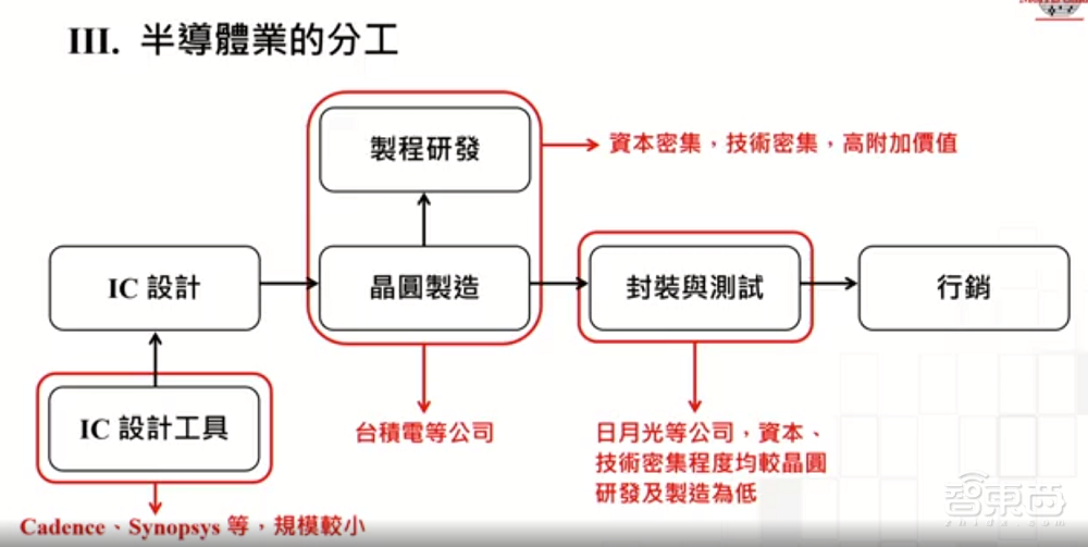 90岁张忠谋1小时演讲,大陆落后台积电五年,还怼了下英特尔