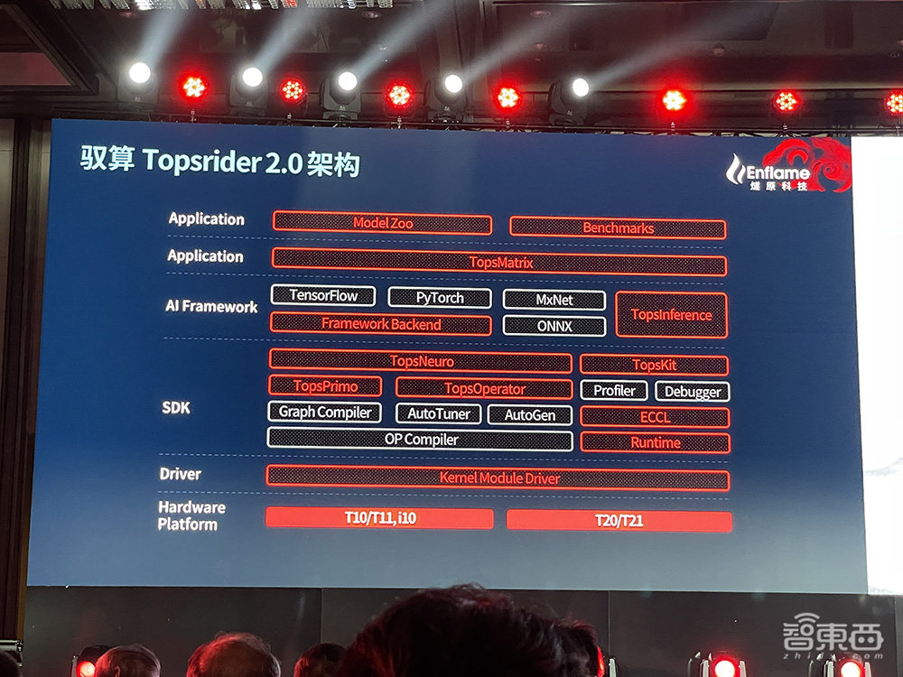 燧原科技推中国最大AI计算芯片！公布最新产品路线图