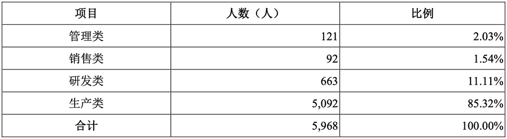 江苏先进封测龙头冲刺科创板!前中芯国际高管掌舵,拟募资48亿