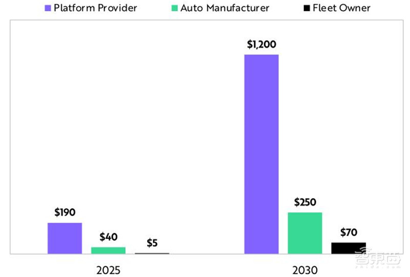 女版巴菲特的15个趋势预测：寻找下一个特斯拉，2021成为人生赢家 | 智东西内参
