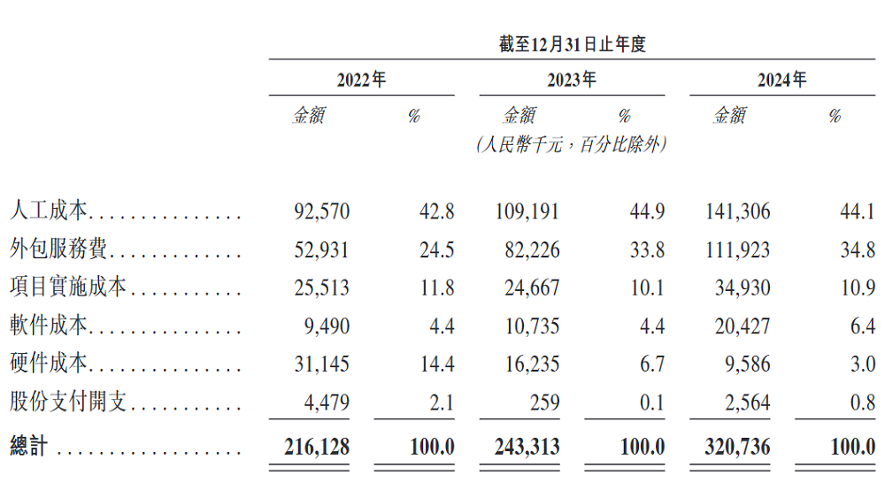北京AI公司赴港IPO，百度元老创办，冲刺“AI智能体第一股”