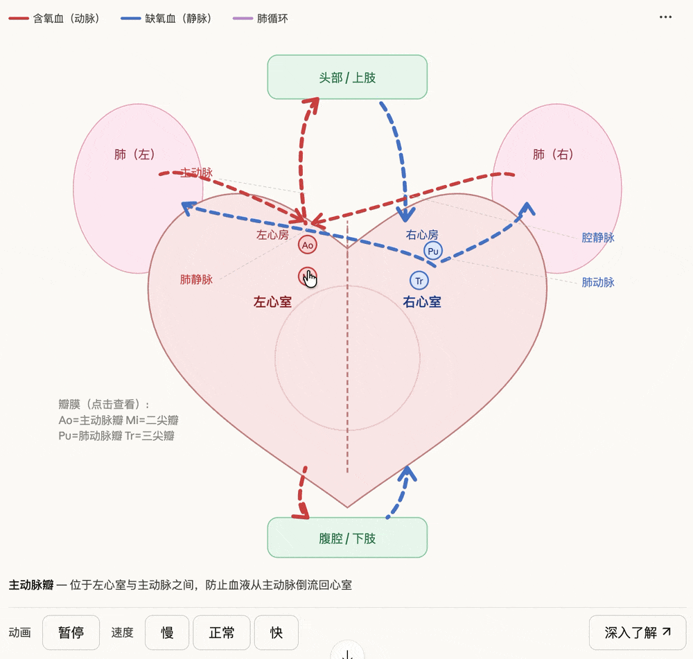 打工人狂喜！Claude聊天直出交互式图表，免费，100多家SaaS企业一夜失眠