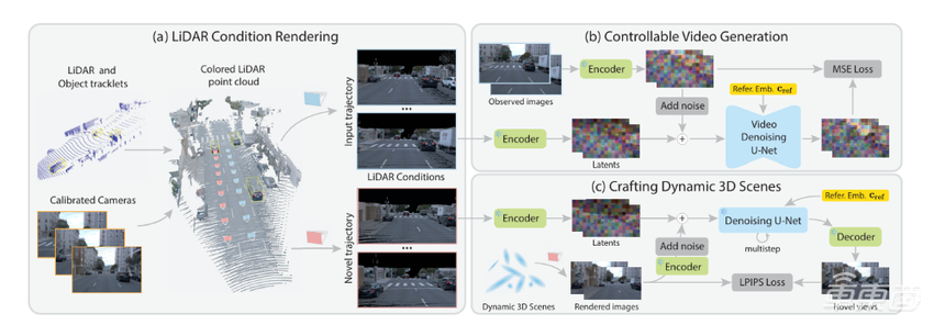 理想要做智驾圈的DeepSeek？联合北大浙大，四篇论文入选AI顶会CVPR