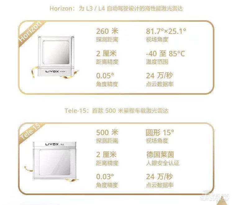深度：国产激光雷达的首次胜利