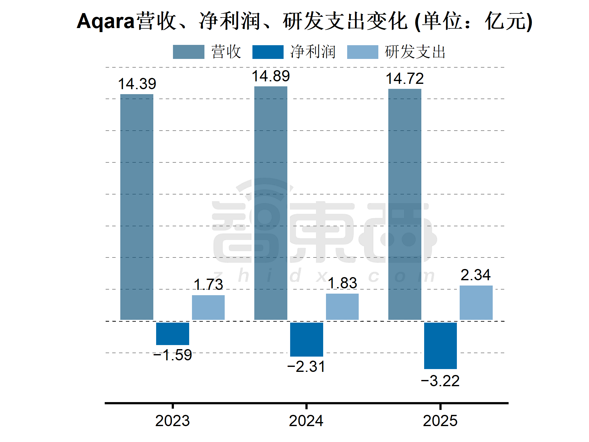 小米投的深圳独角兽,要IPO了!