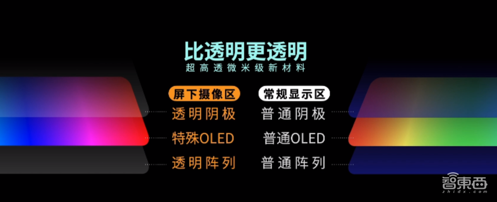 小米距离苹果隔了几个华为?2020手机十大硬核技术
