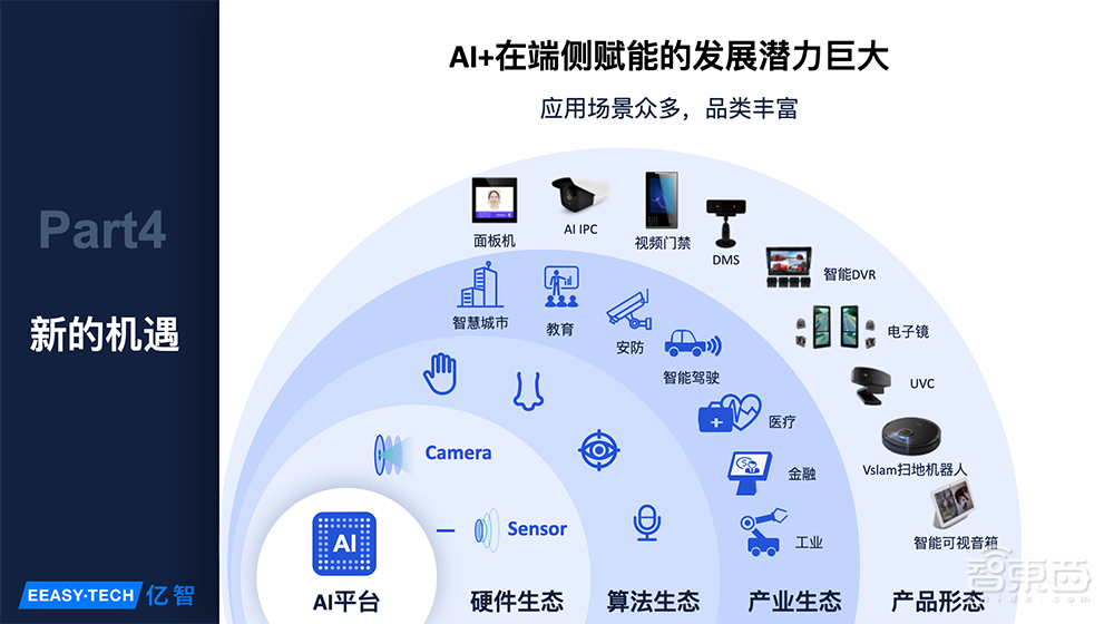 亿智电子吴浪:超百万颗芯片量产落地,AI芯片规模化落地的四大难点 | GTIC2020