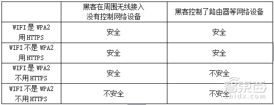 提高点智商吧!央视315的智能硬件安全”恐吓”的真相在这里!