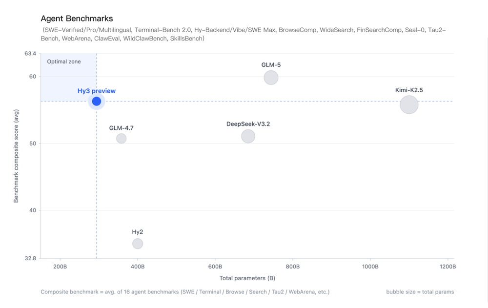 今天，姚顺雨在DeepSeek V4前交卷了