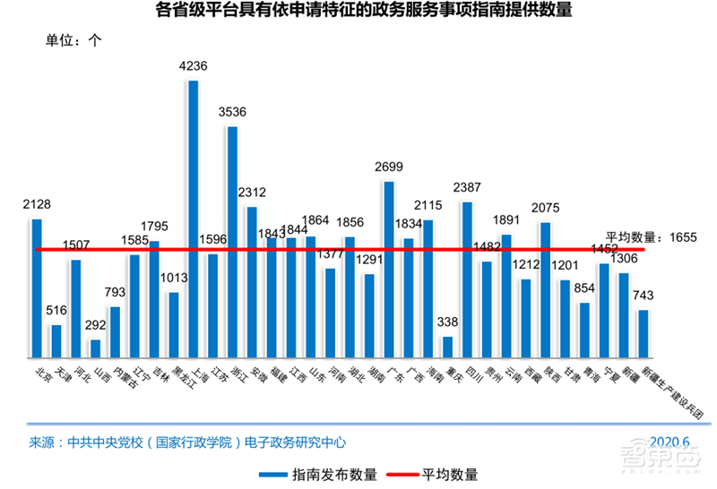 农村网民2.85亿!直播用户5.6亿 ,百页报告全景展现2020中国互联网真相 | 智东西内参