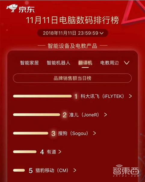深度：讯飞翻译机升级之路！