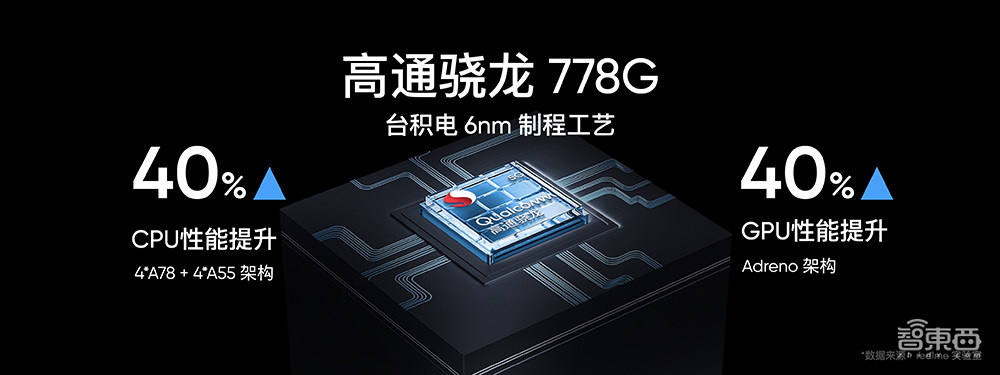 买手机送小鹏P7?realme出货杀入全球前六,首发智能手表T1