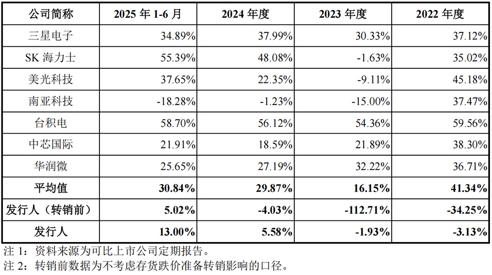 安徽千亿芯片独角兽冲刺科创板!阿里腾讯小米联手押注,清华帮操刀,年收入突破550亿