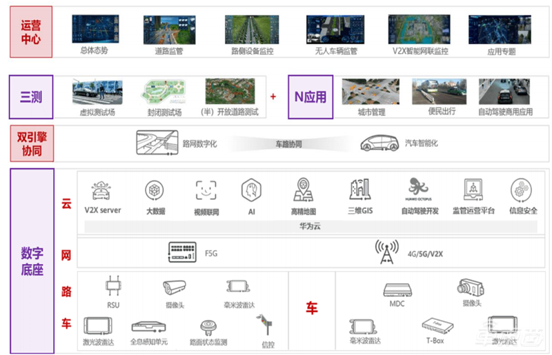 深度拆解华为“造车”业务：布局10年，用这三大模式赚钱