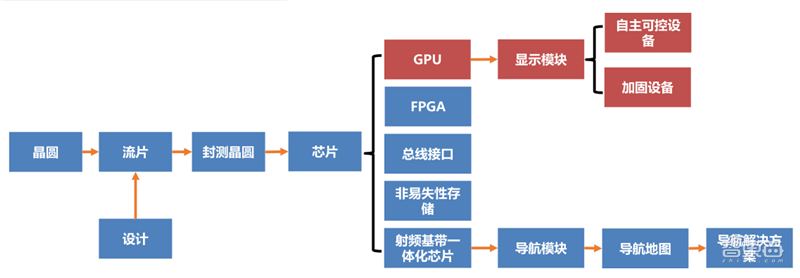 GPU深度报告,三大巨头,十四个国内玩家一文看懂 | 智东西内参
