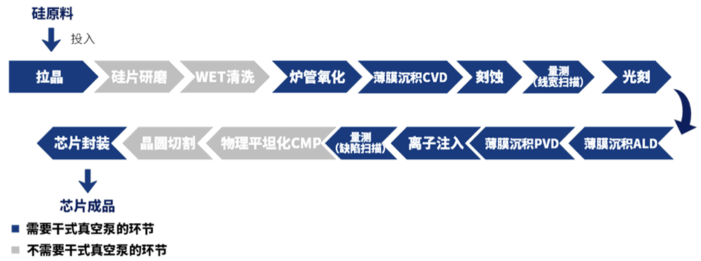 国产出货量第一!东北半导体设备关键零部件龙头IPO获受理:供货中芯国际,拟募资8亿