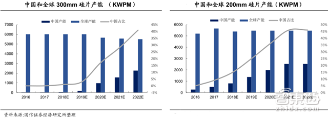 人海战术创造中国芯机遇!赶日超美再等七年【附下载】|智东西内参